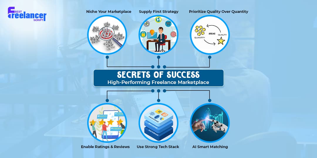 8 Secrets of a Top Performing Freelance Marketplace You Need to Know