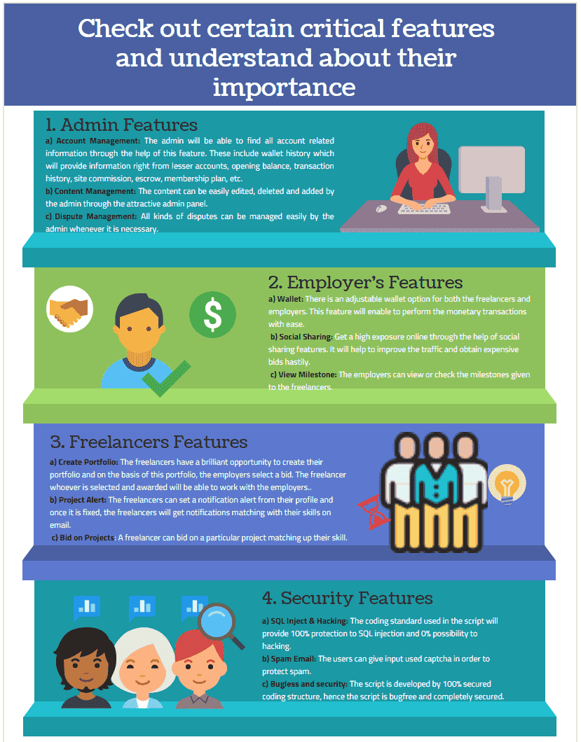 Features and Understand About their Importance Freelance Marketplace