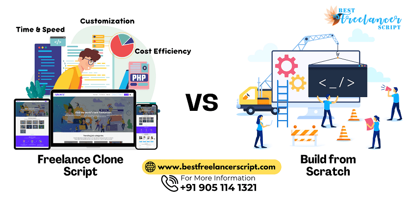 Freelance Clone Script vs Build from Scratch Freelance Website Clone
